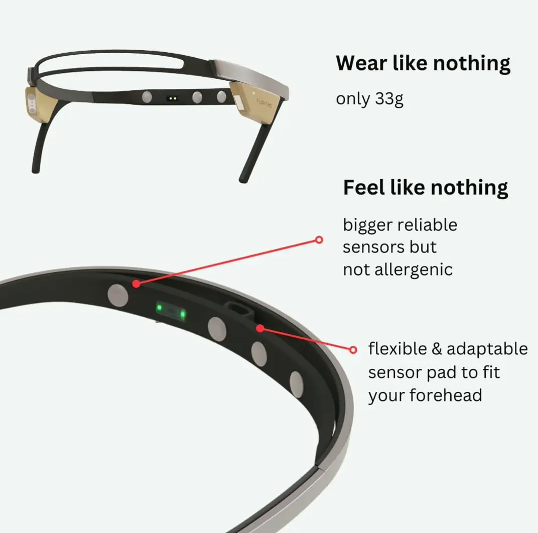 Flow Time: Intelligent Meditation Band with Brain and Heart Tracking