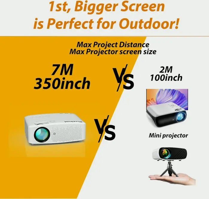 Native 1080P 19,000 Lumens 5G WiFi Bluetooth Proyector