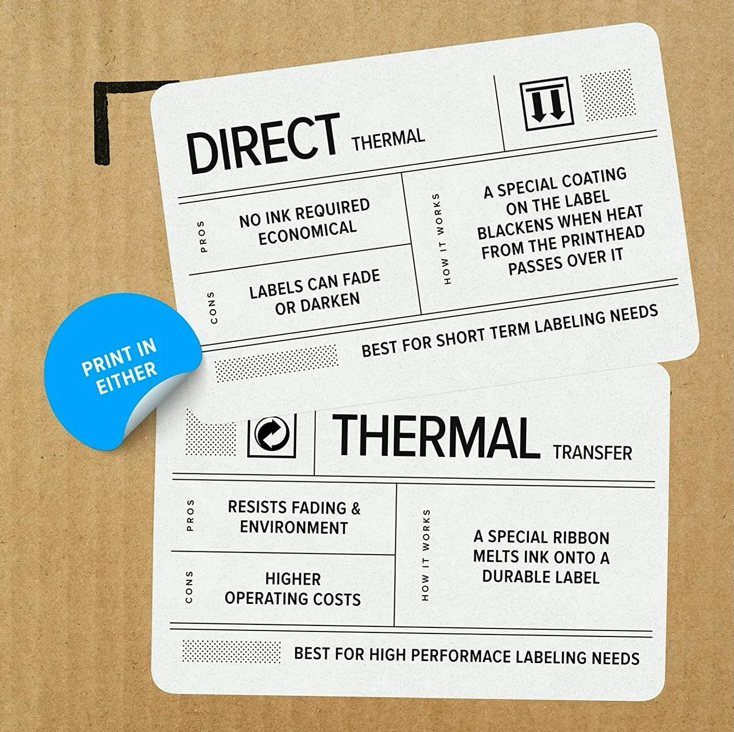 Zebra ZD621 Thermal Transfer Device Three Hundred Dot Per Inch