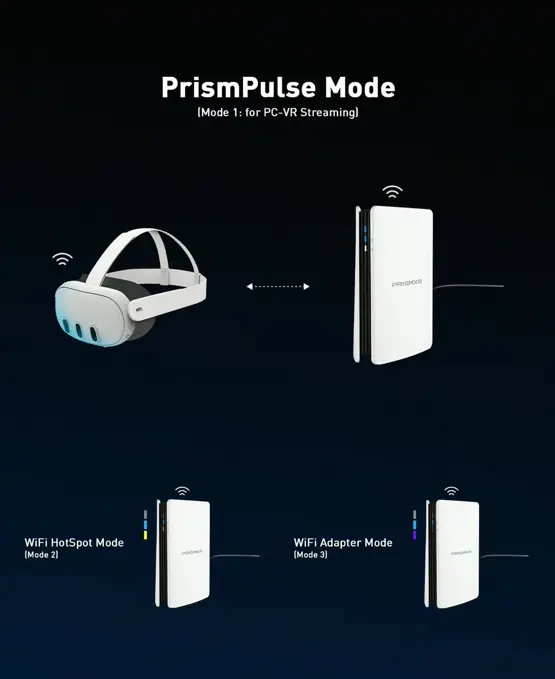Puppis S1 VR Stream Connection Air Bridge AX3000