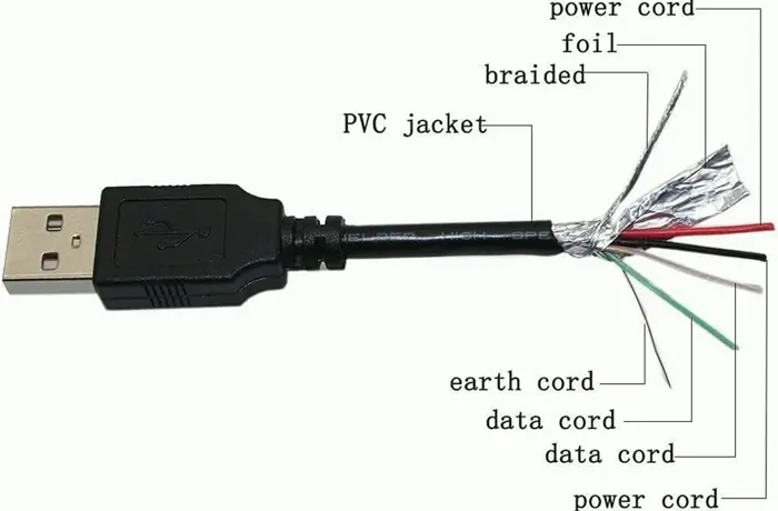 Data Cable for Canon Document Scanner