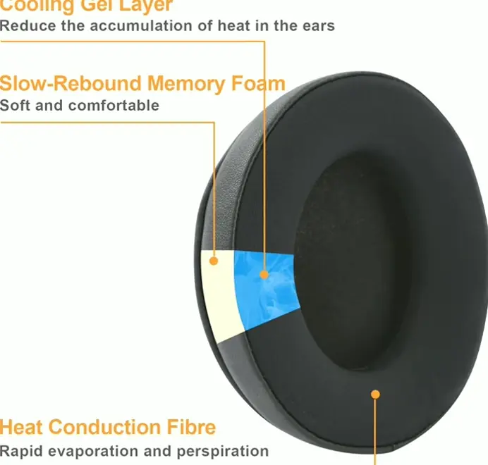 Hyper X Cool Gel Earpads for Cloud II Headphones