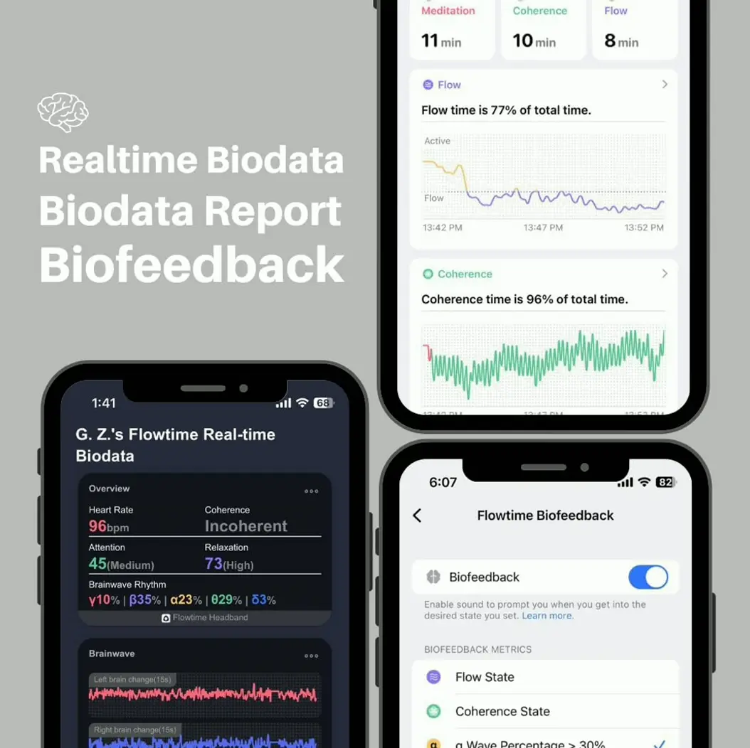 Flow Time: Intelligent Meditation Band with Brain and Heart Tracking