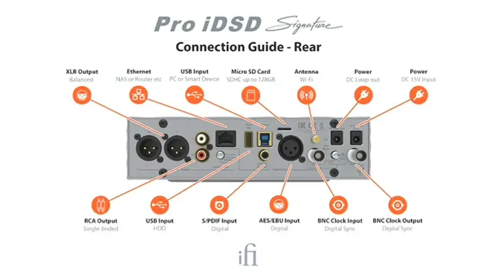 Pro Headphone Amp & Streamer