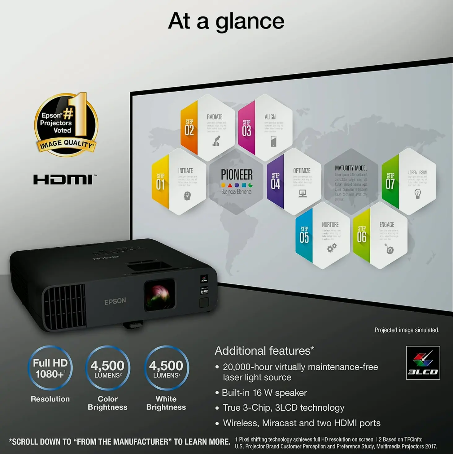 Epson's Professional EX10000 Wi-Fi Laser Projector