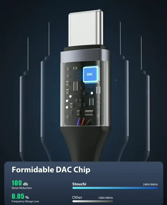 Stouchi's USB-C to 3.5mm Audio Adapter